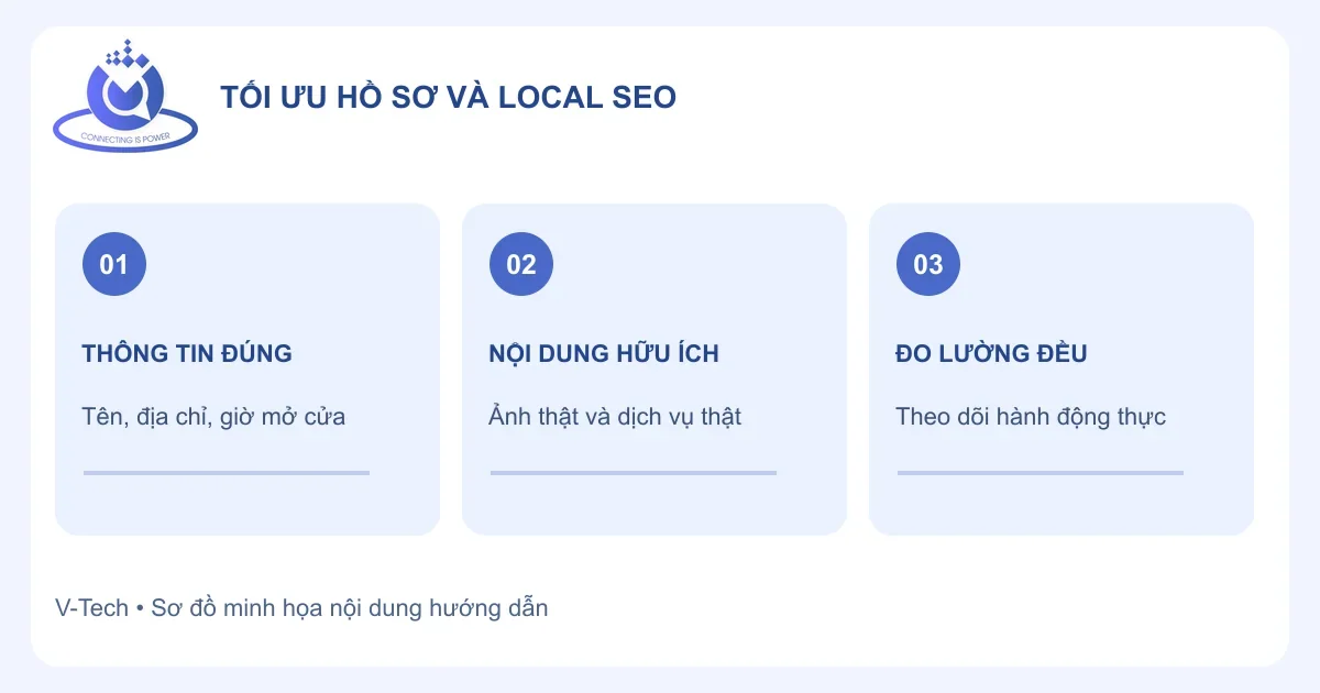 Tối ưu SEO Google Maps
